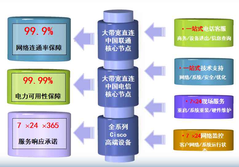 桦川机房网络